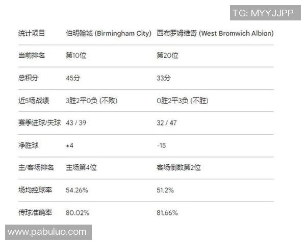 伯明翰对阵西布罗姆维奇精彩直播全程回顾与赛后分析